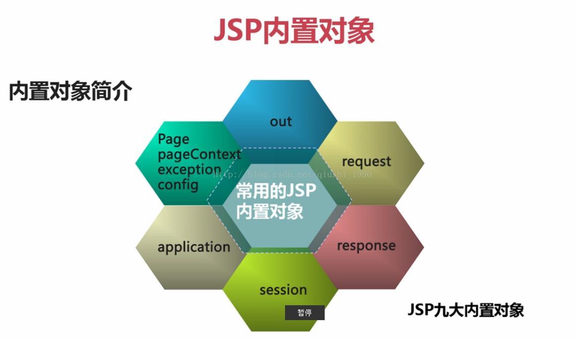 Exception response