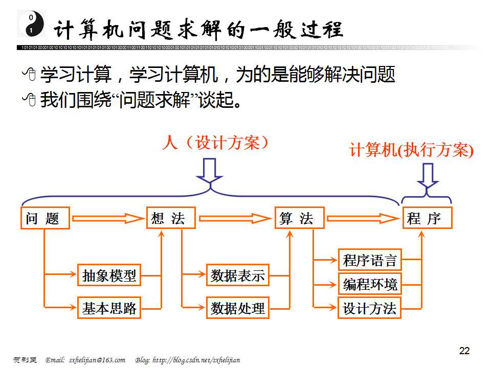 讲座：计算机专业及其学习