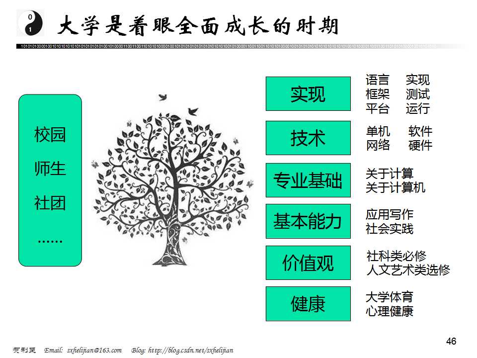 讲座：计算机专业及其学习