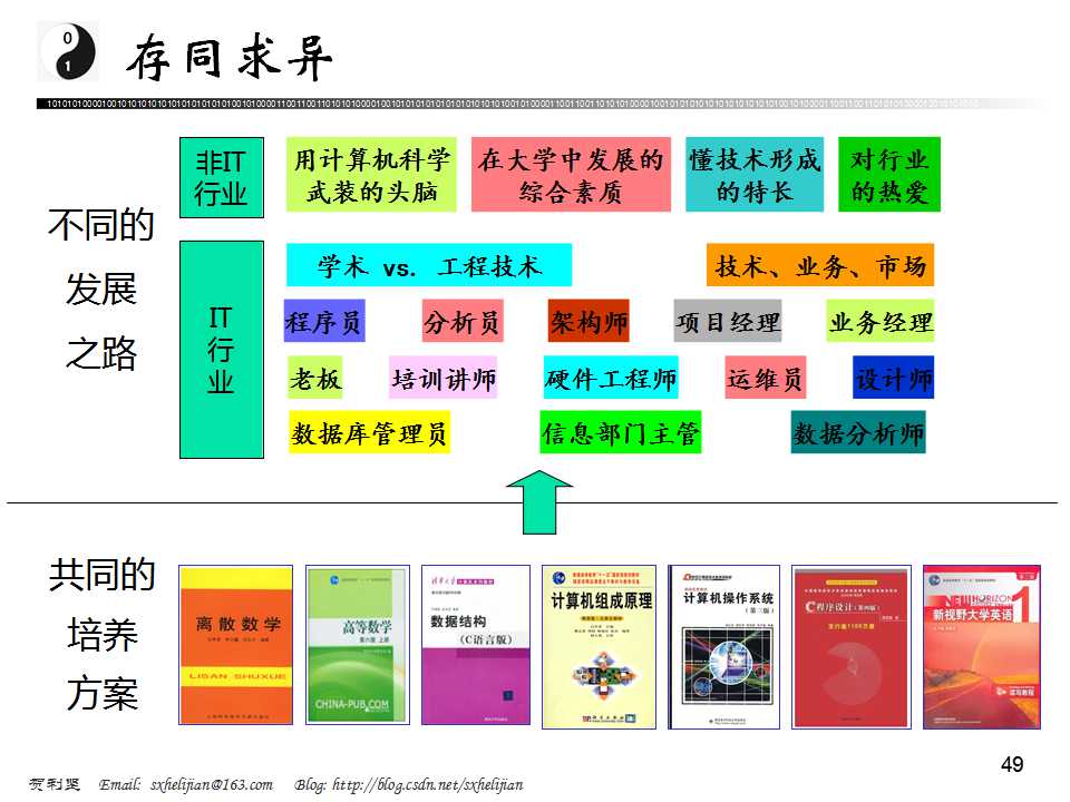 讲座：计算机专业及其学习