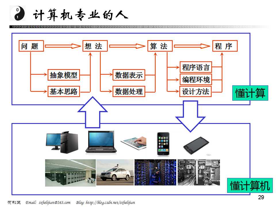 讲座：计算机专业及其学习