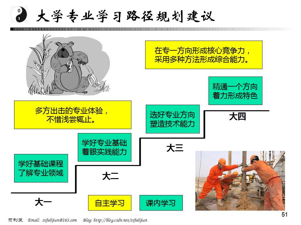 讲座：计算机专业及其学习