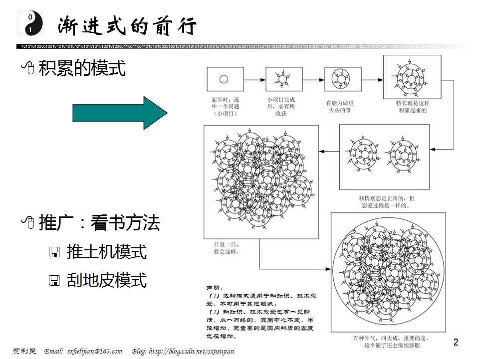 讲座：计算机专业及其学习