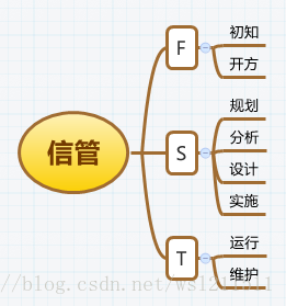 信管--小结篇