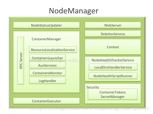 NodeManager介绍第1张