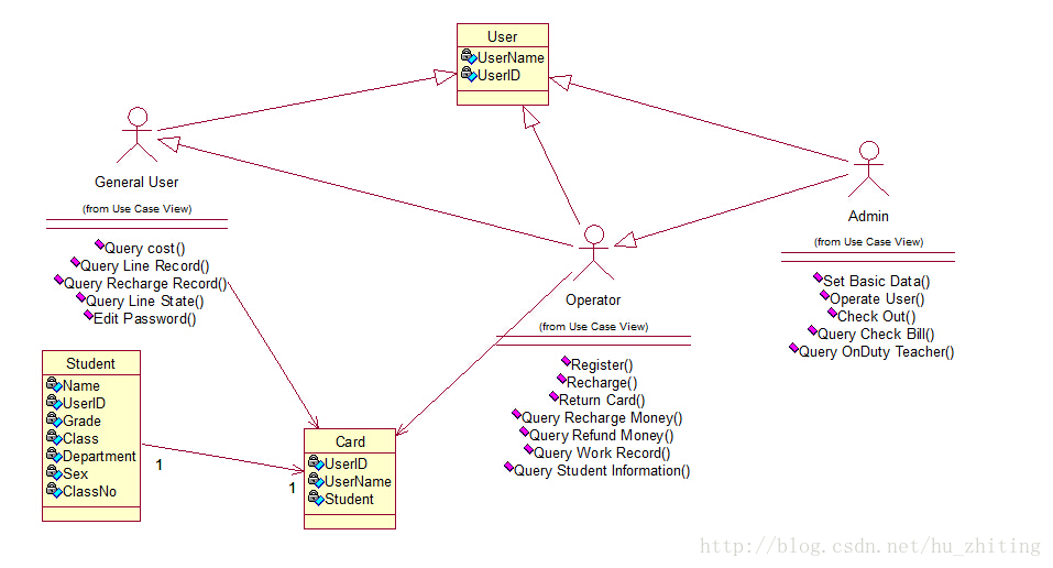 UML，类图