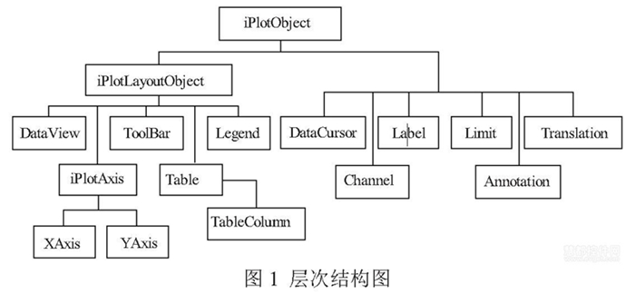 使用Iocomp工控图表工具绘制实时曲线