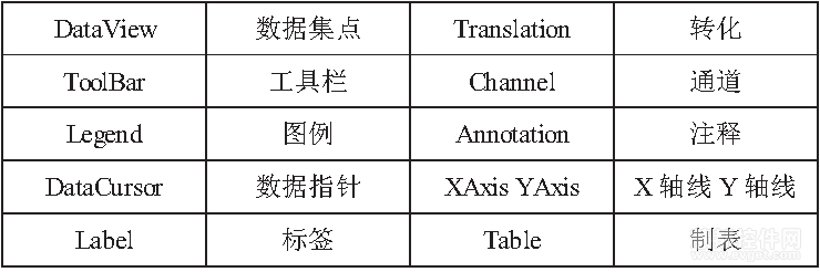 使用Iocomp工控图表工具绘制实时曲线
