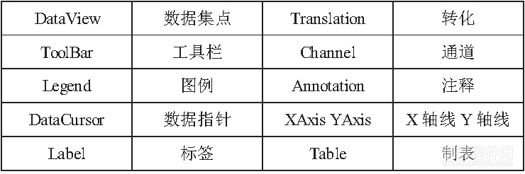 使用Iocomp工控图表工具绘制实时曲线