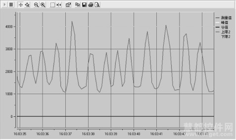 使用Iocomp工控图表工具绘制实时曲线