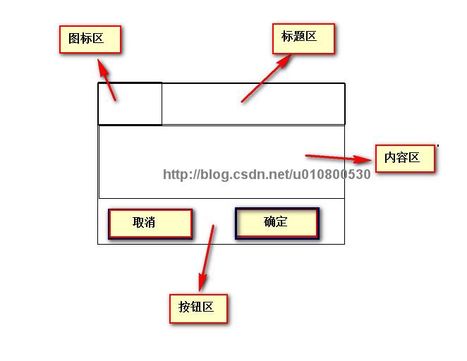 Adrnoid开发系列（二十五）：使用AlertDialog创建各种类型的对话框