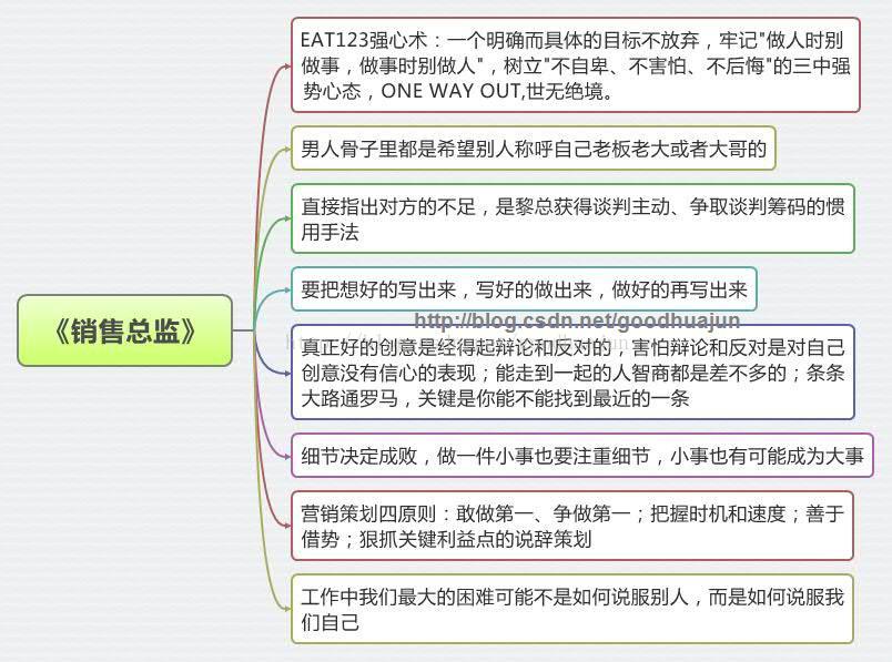 《销售总监》读书笔记