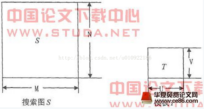 图像拼接算法及实现