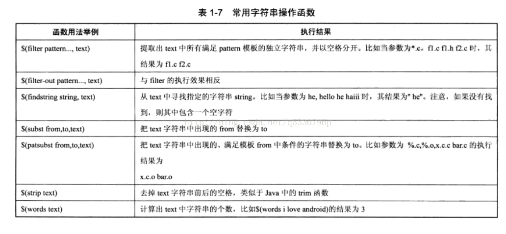 常用的内置函数