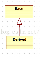 Thinking in Java阅读笔记（一）