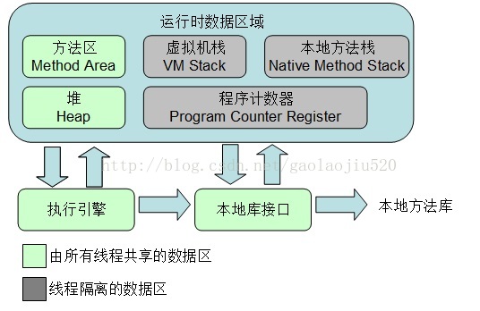 Java内存分布图