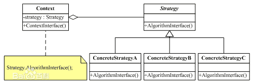 设计模式初探1——策略模式（Strategy Pattern）