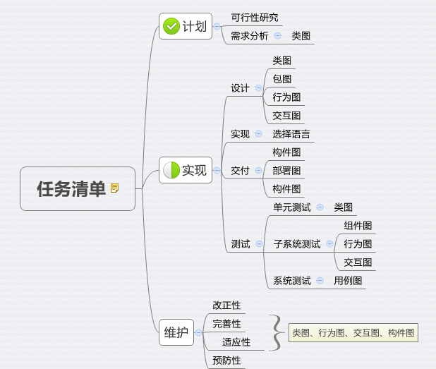 【UML】------图