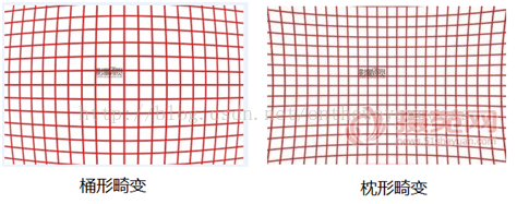 径向畸变.jpg