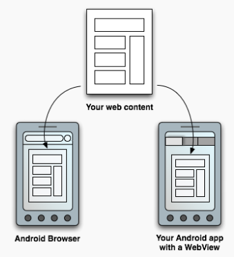 [WebView其中一项研究]:Web Apps基本介绍