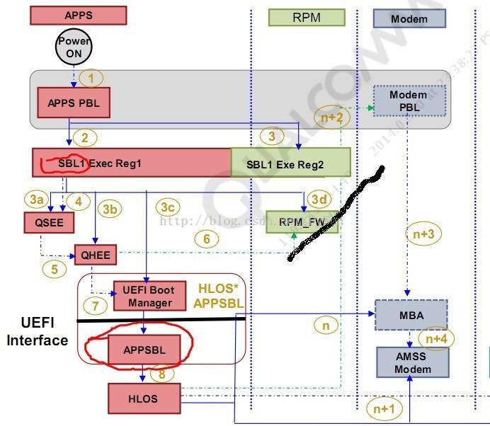 高通MSM8K bootloader之一： SBL1 - linux_xin - 博客园