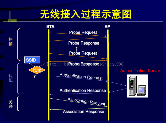 车载wifi的原理(车载wifi的作用)