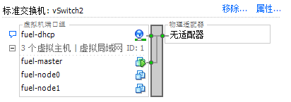 Fuel 5.1安装openstack I版本号环境