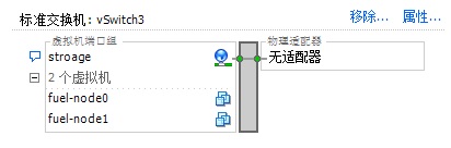 Fuel 5.1安装openstack I版本号环境