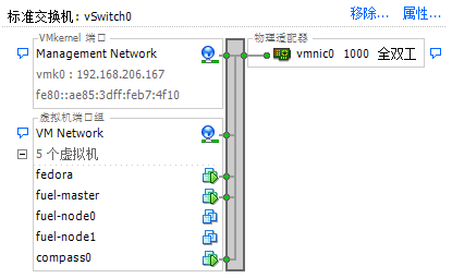 Fuel 5.1安装openstack I版本号环境