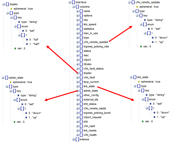 Openvswitch. Openvswitch VXLAN
