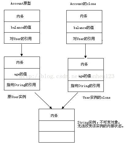 Java探索之旅(11)——抽象类与接口