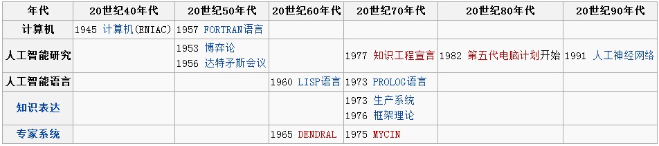 机器学习综述——机器学习理论基础与发展脉络