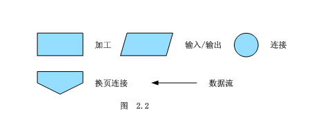 软件project（五）——可行性研究[通俗易懂]