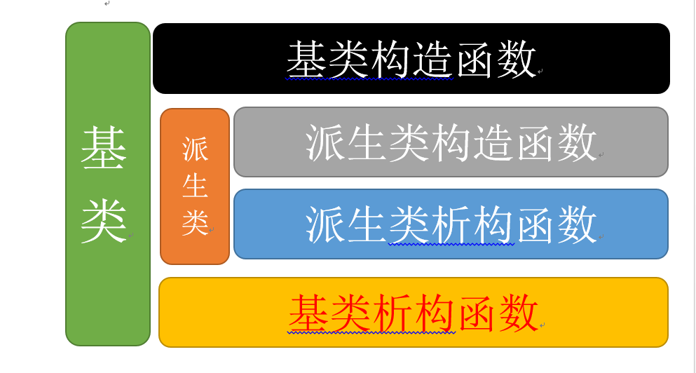 浅谈C++中的那些内存泄露