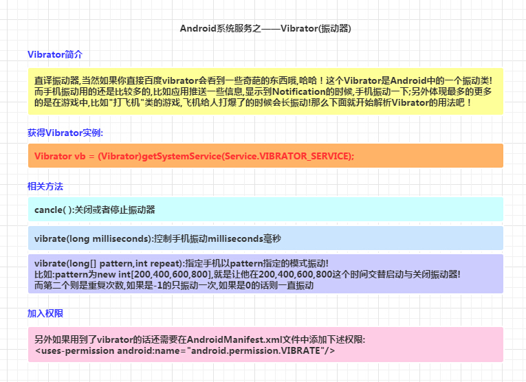 Android该系统提供的服务--Vibrator(振子)