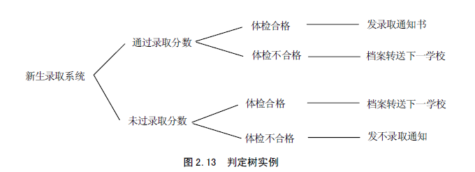 判定表的画法及规则图片