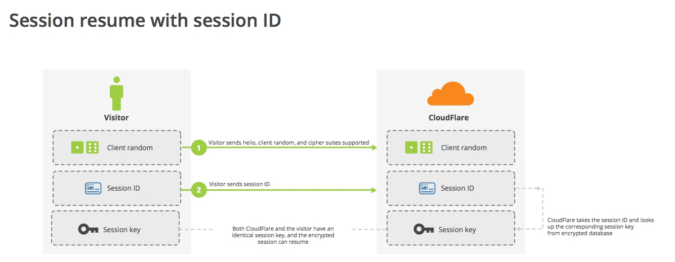 图解SSL/TLS协议_https SSL/TLS协议_05