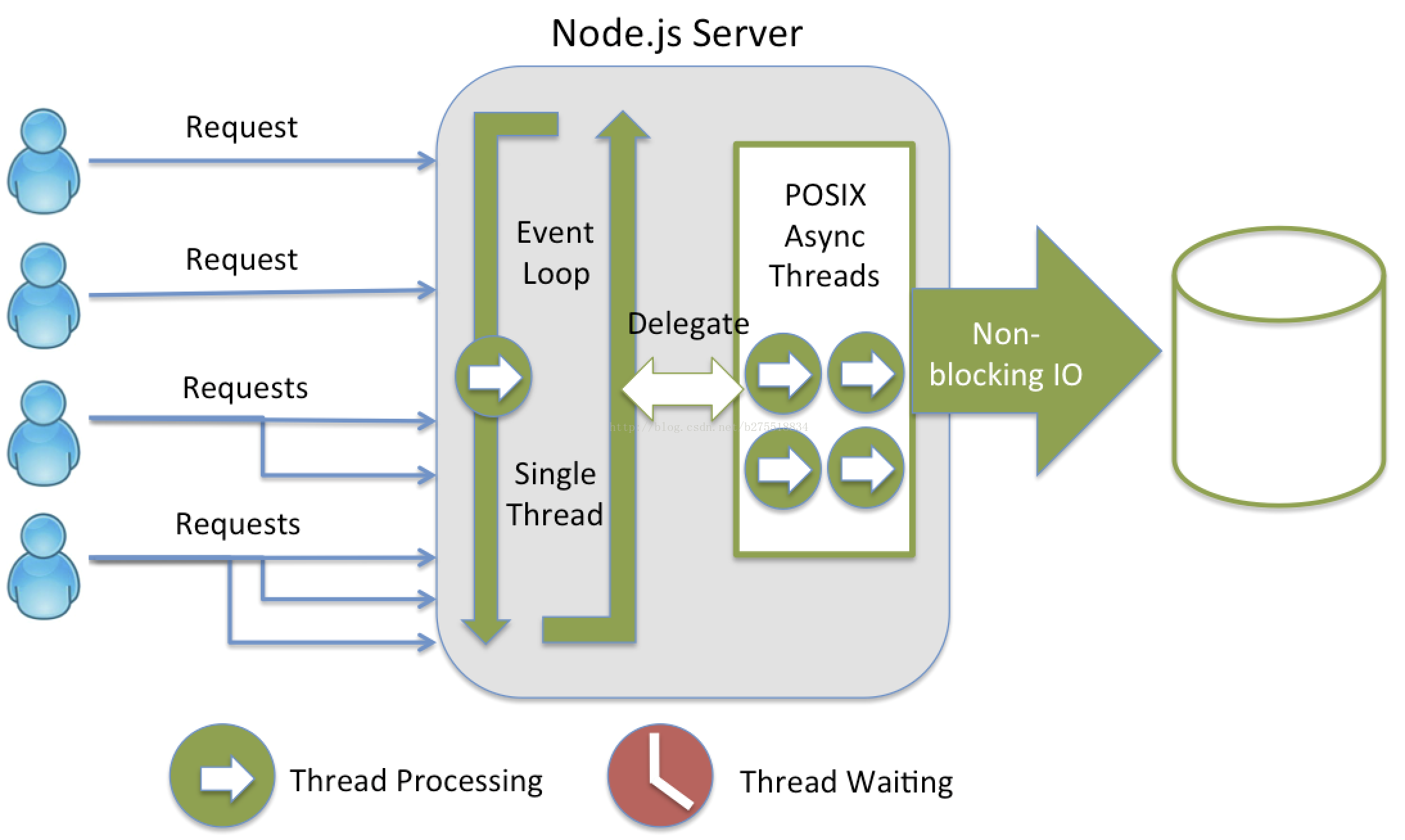 Asus node js web framework что это