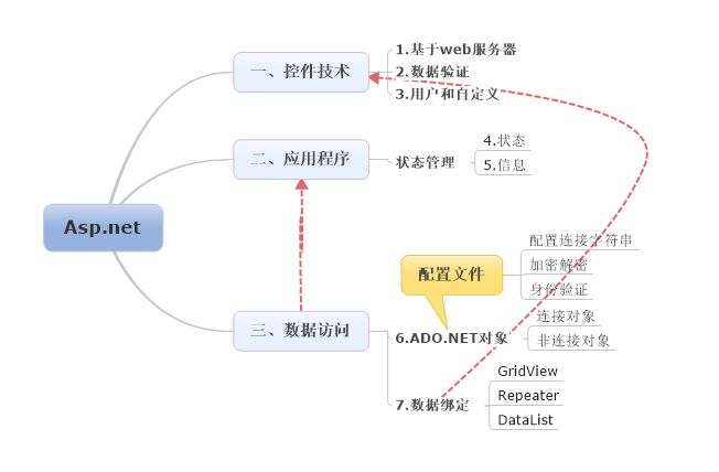 Asp.net 视频摘要