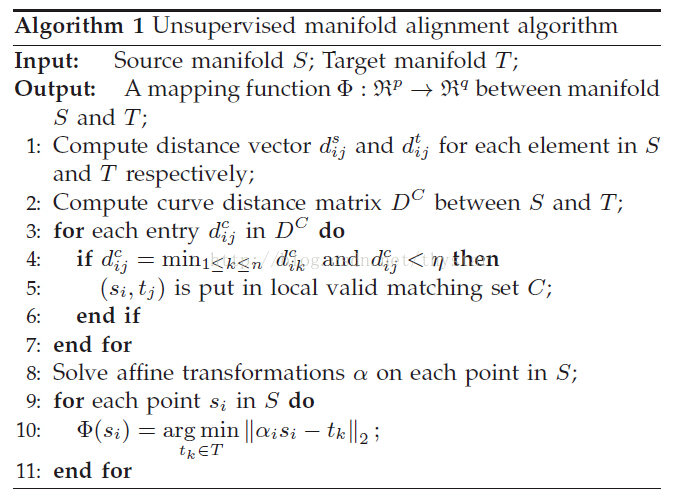 Unsupervised Image Matching based on Manifold Alignment（笔记）