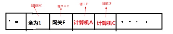 网络中的哪些事儿（三）之我眼中的三层交换机