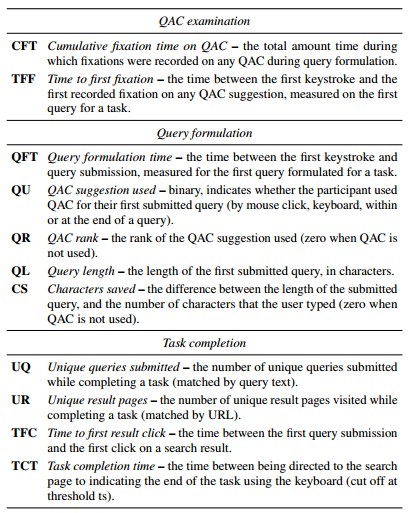 在最完整的搜索提示降史上的用户交互的研究——阅读《An Eye-tracking Study of User Interactions with Query Auto Completion》