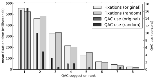 在最完整的搜索提示降史上的用户交互的研究——阅读《An Eye-tracking Study of User Interactions with Query Auto Completion》