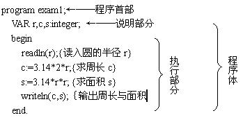 pascal教程pdf_patran教程[通俗易懂]