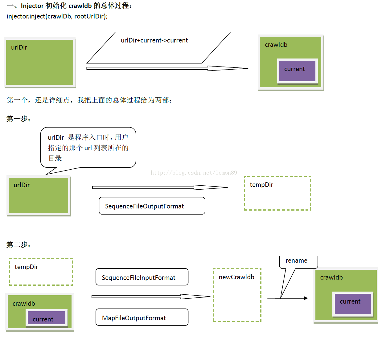 Nutch学习——读源码 Injector.java