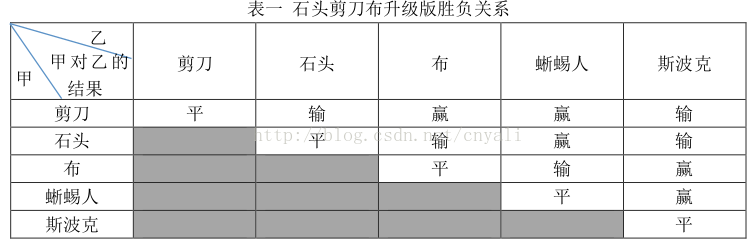 NOIP2014提高组DAY1题解