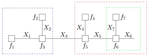 从贝叶斯方法谈到贝叶斯网络语言_深度贝叶斯网络
