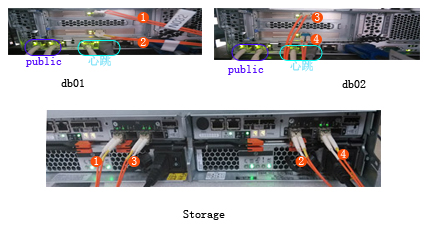 Oracle 11gR2光钎链路切换crs服务发生crash