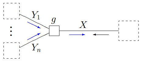 从贝叶斯方法谈到贝叶斯网络语言_深度贝叶斯网络