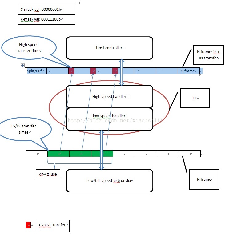 Loading ehci driver searching on hosts что такое